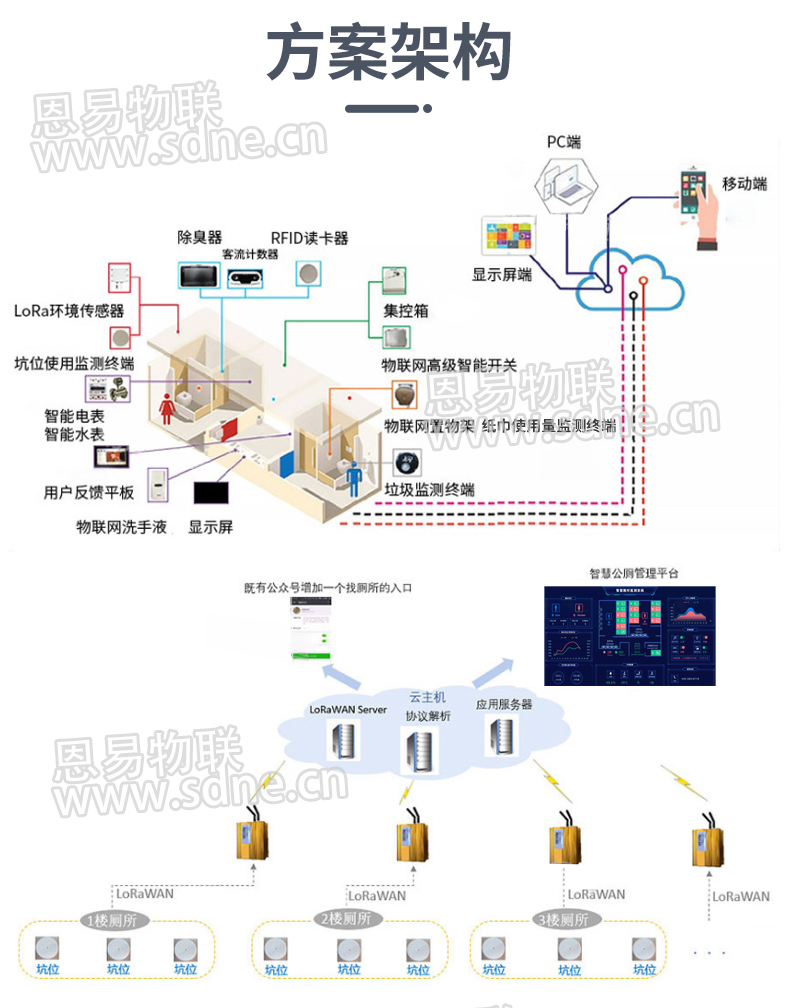 智慧公廁