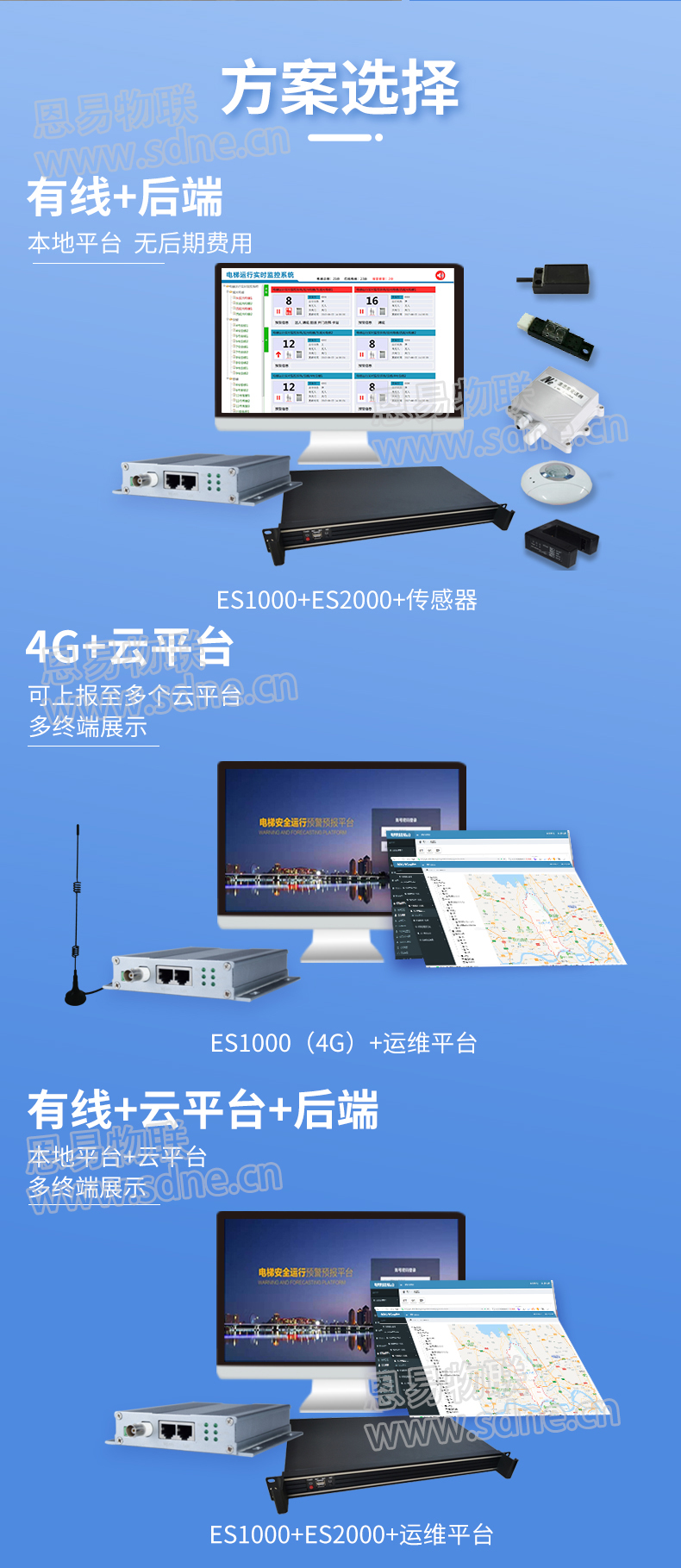 電梯物聯(lián)網(wǎng)系統(tǒng)