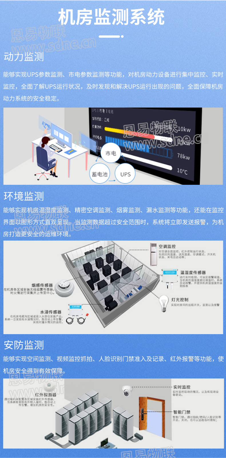 動力環境監測