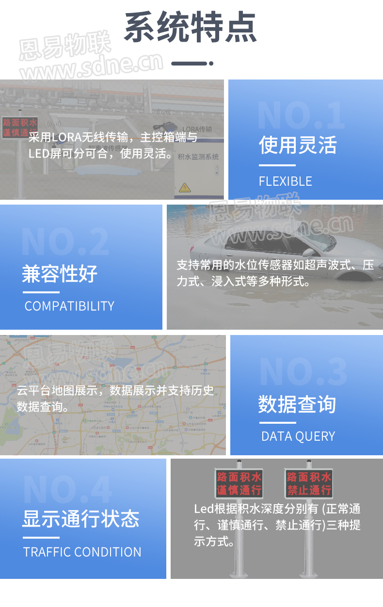 積水監測系統