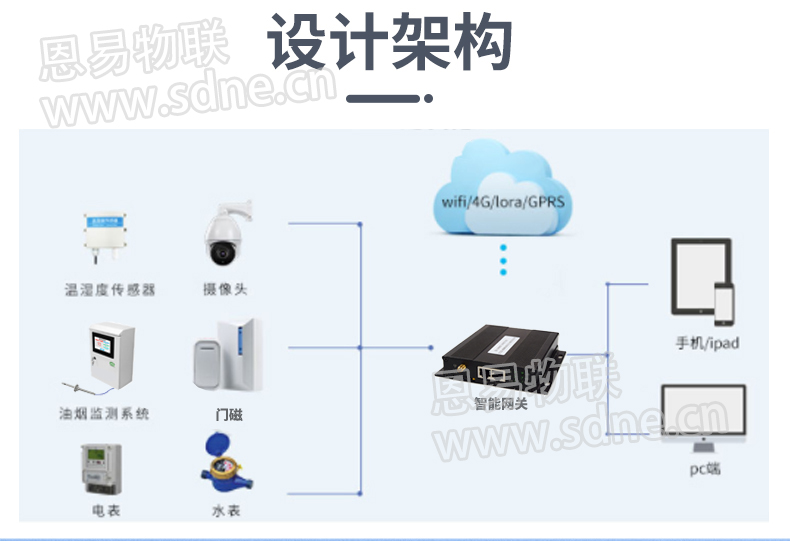 明廚亮灶系統(tǒng)