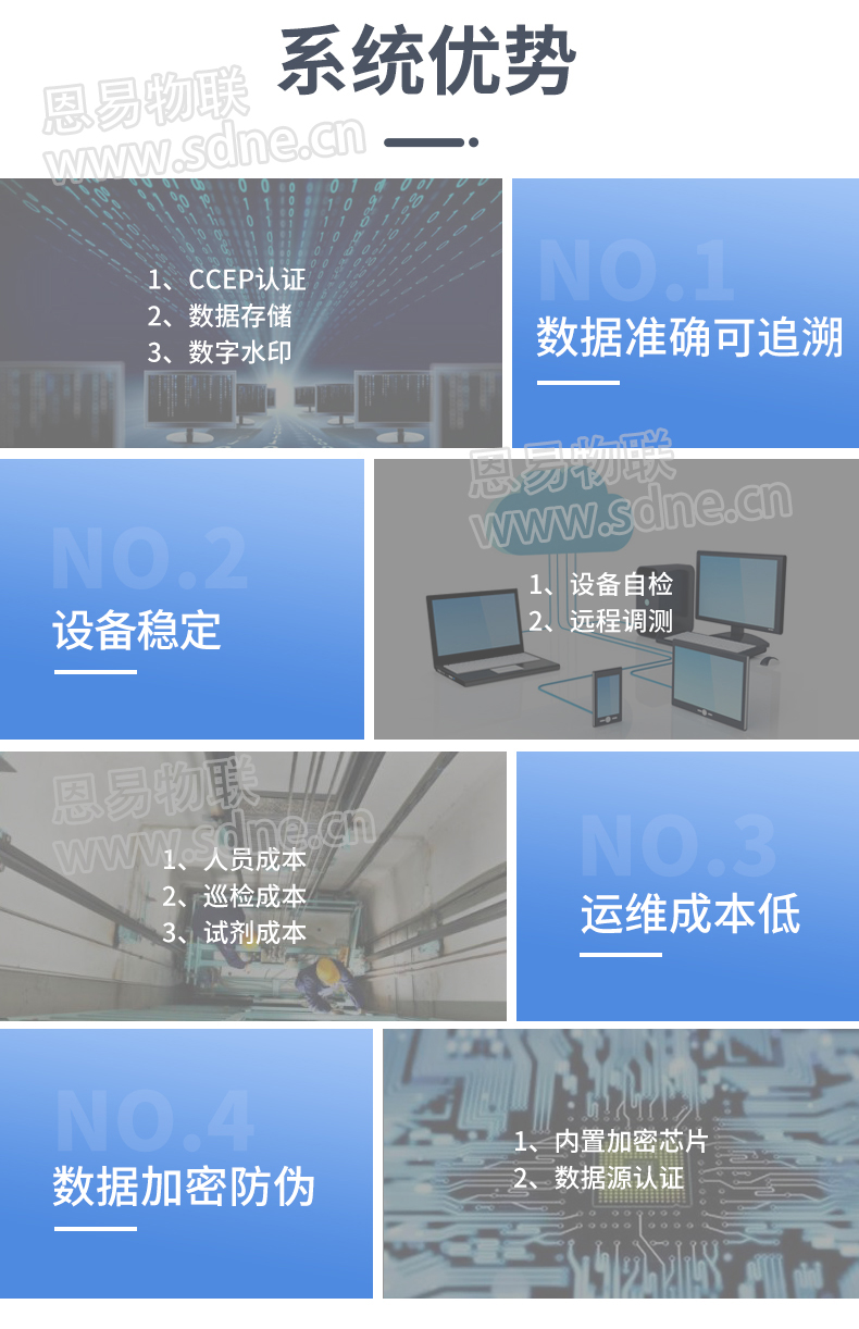 污水治理在線監(jiān)測(cè)系統(tǒng)