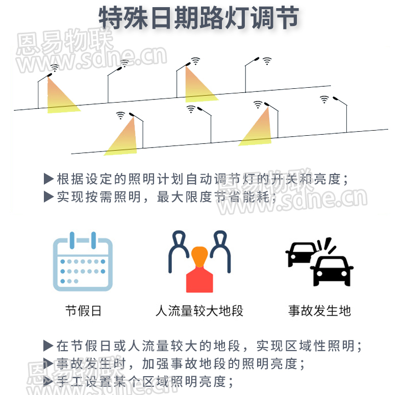 智慧路燈物聯(lián)網(wǎng)
