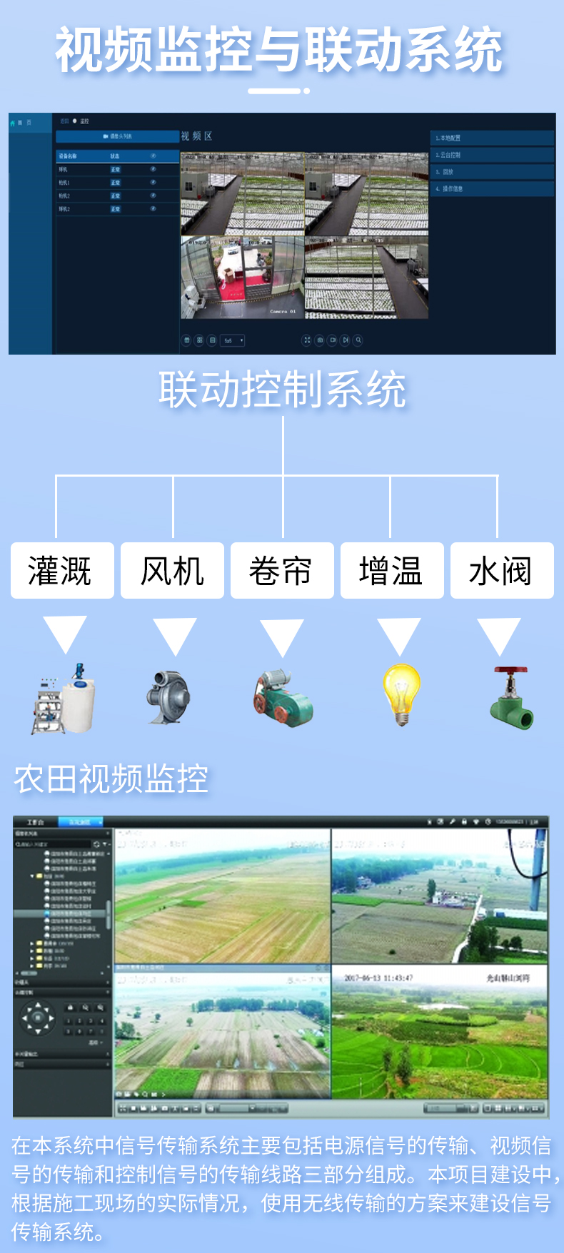 智慧農(nóng)業(yè)系統(tǒng)解決方案