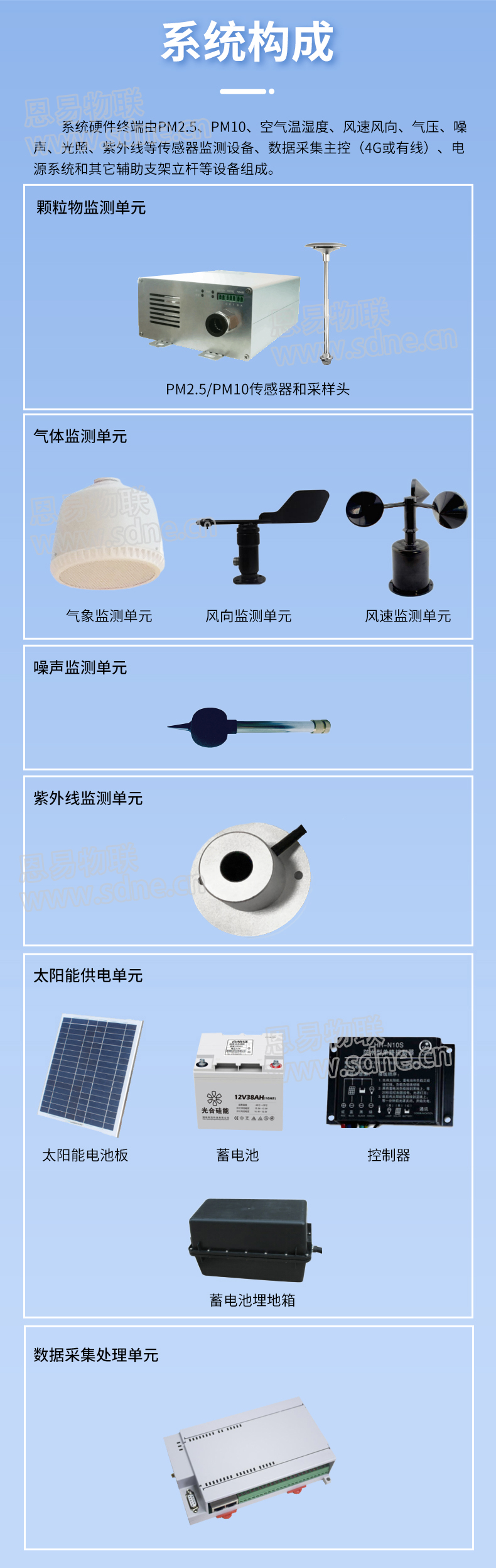 環境監測系統