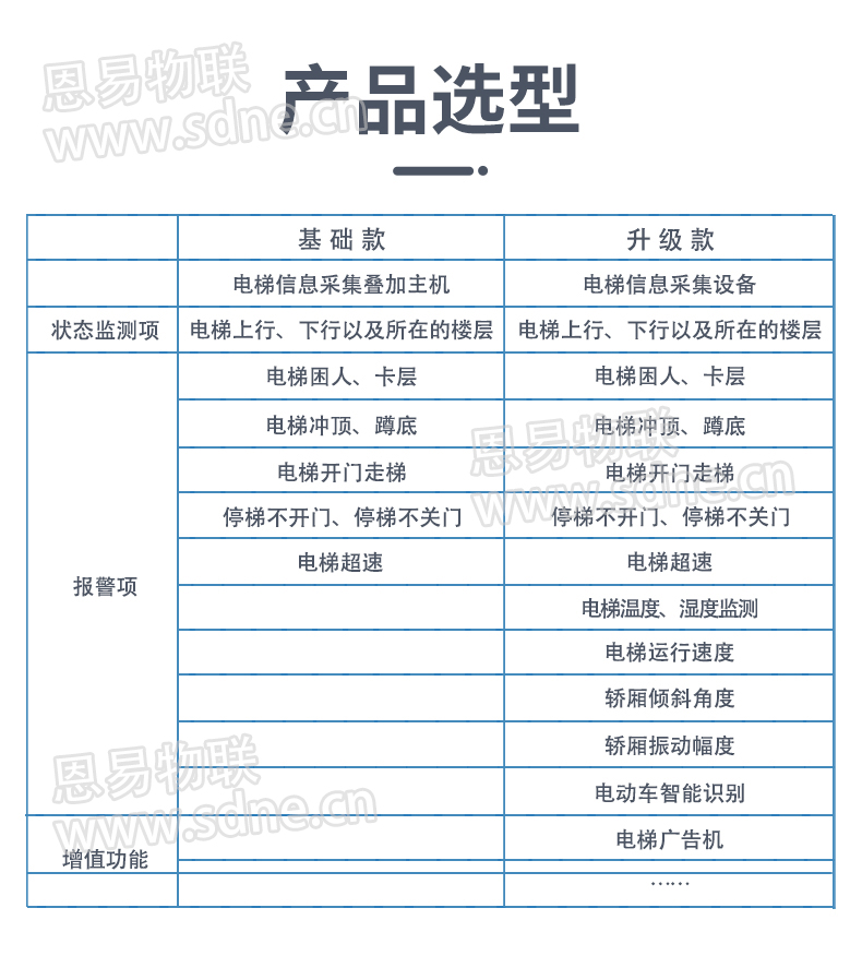 電梯物聯(lián)網(wǎng)系統(tǒng)