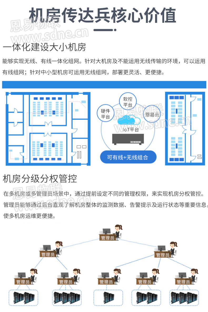 動力環境監測
