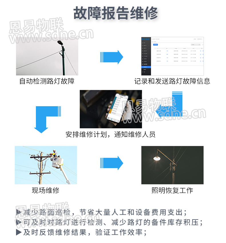 智慧路燈物聯(lián)網(wǎng)