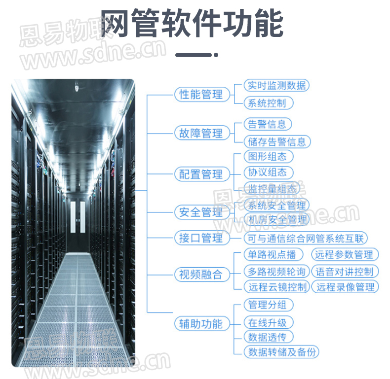 動力環境監測