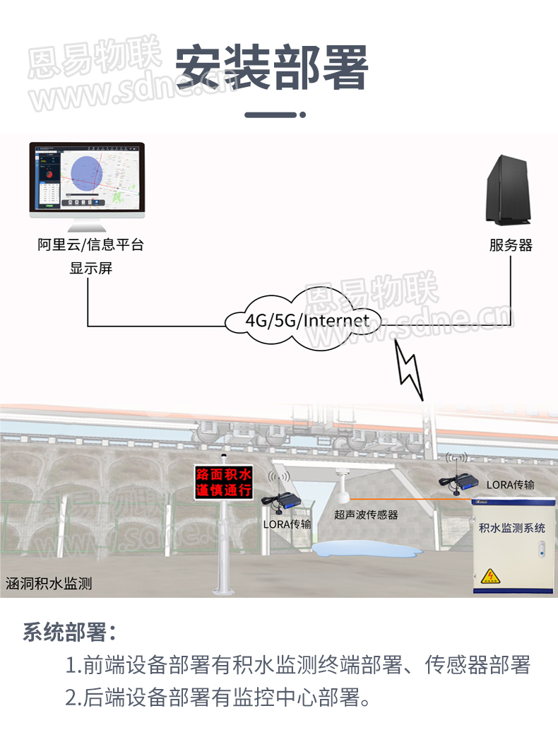 積水監測系統