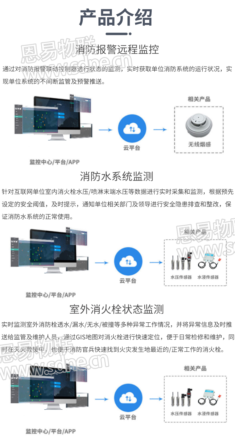 智慧消防監測系統