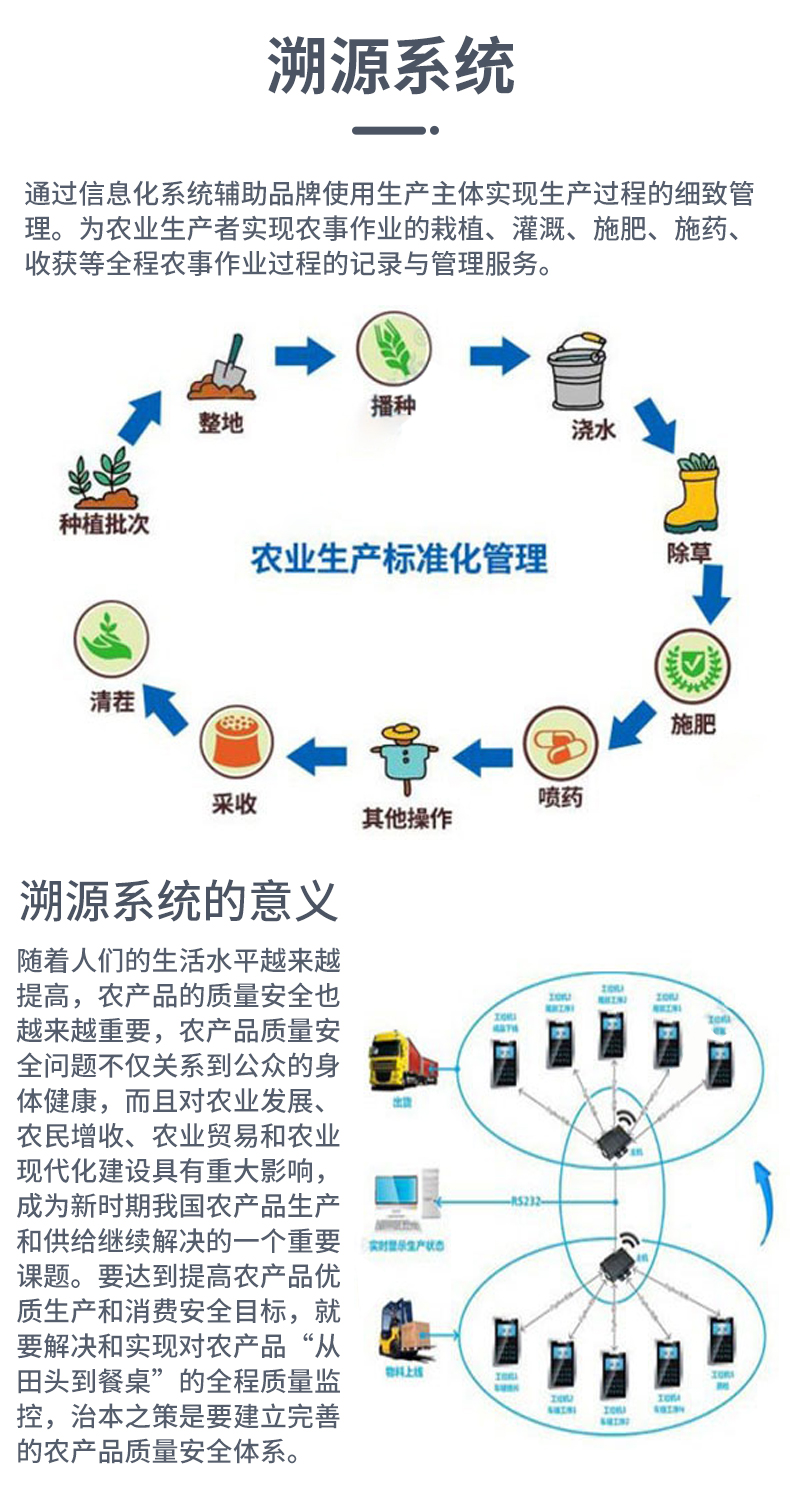 智慧農(nóng)業(yè)系統(tǒng)解決方案