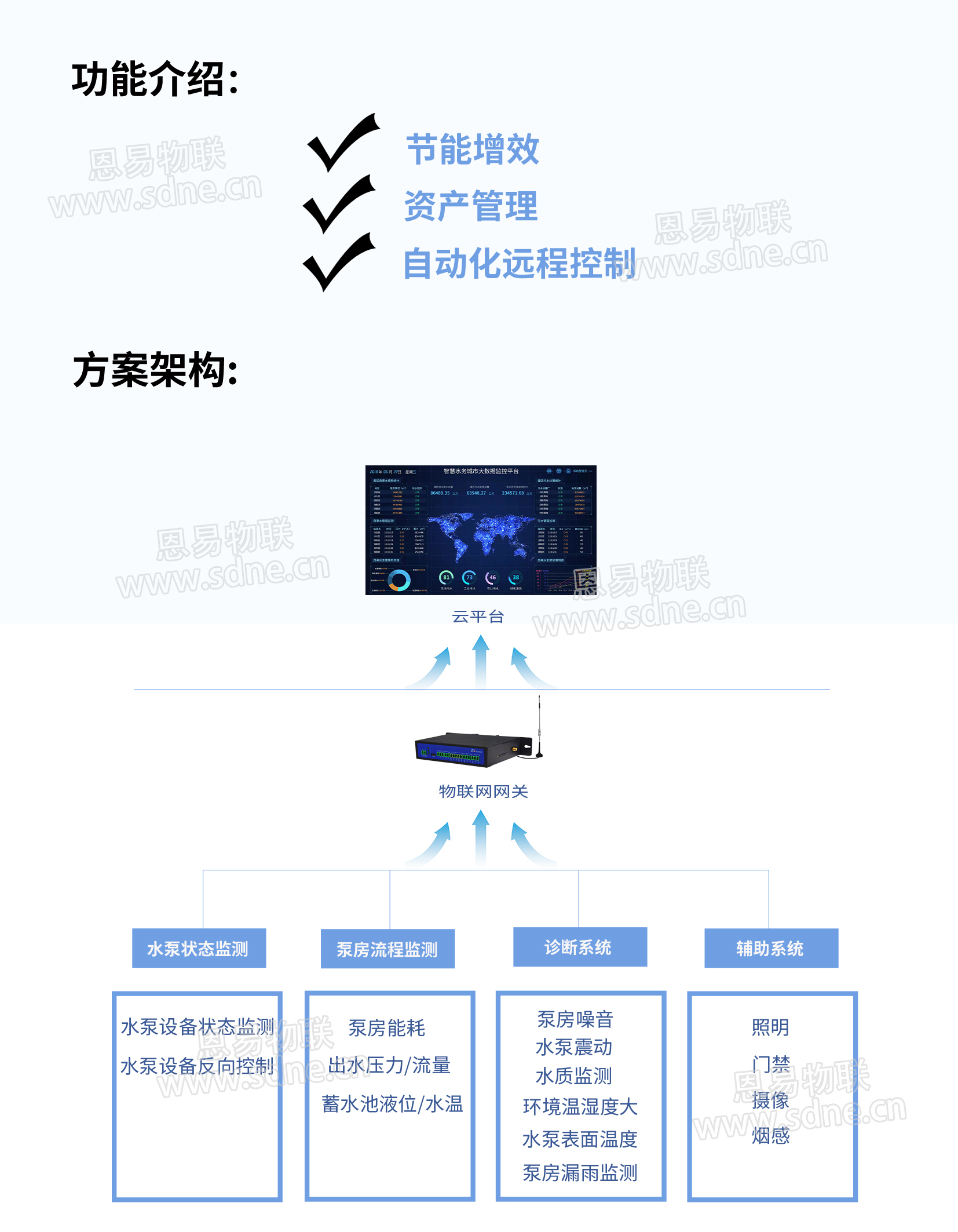 智能水務(wù)解決方案