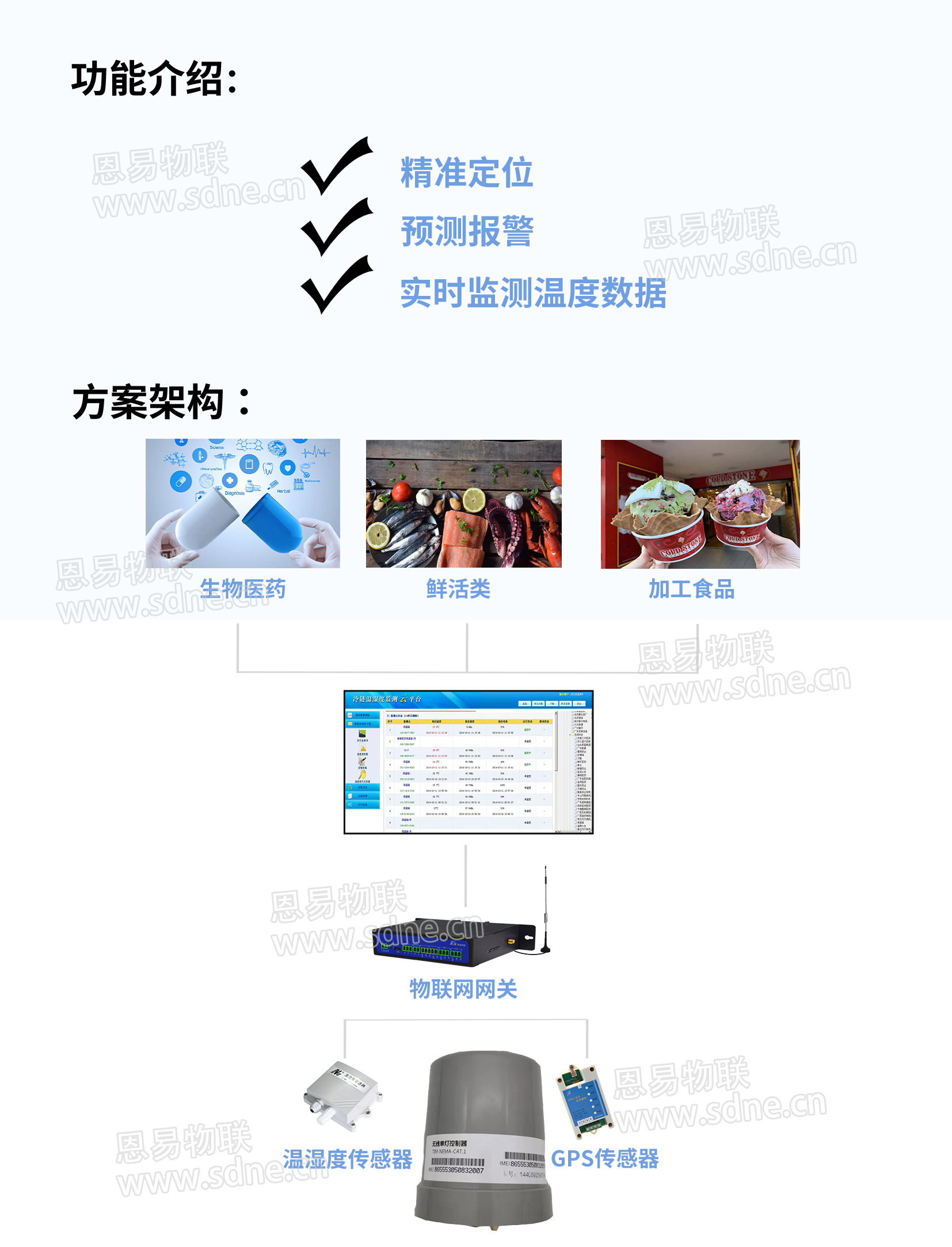 冷鏈物流監(jiān)管系統(tǒng)