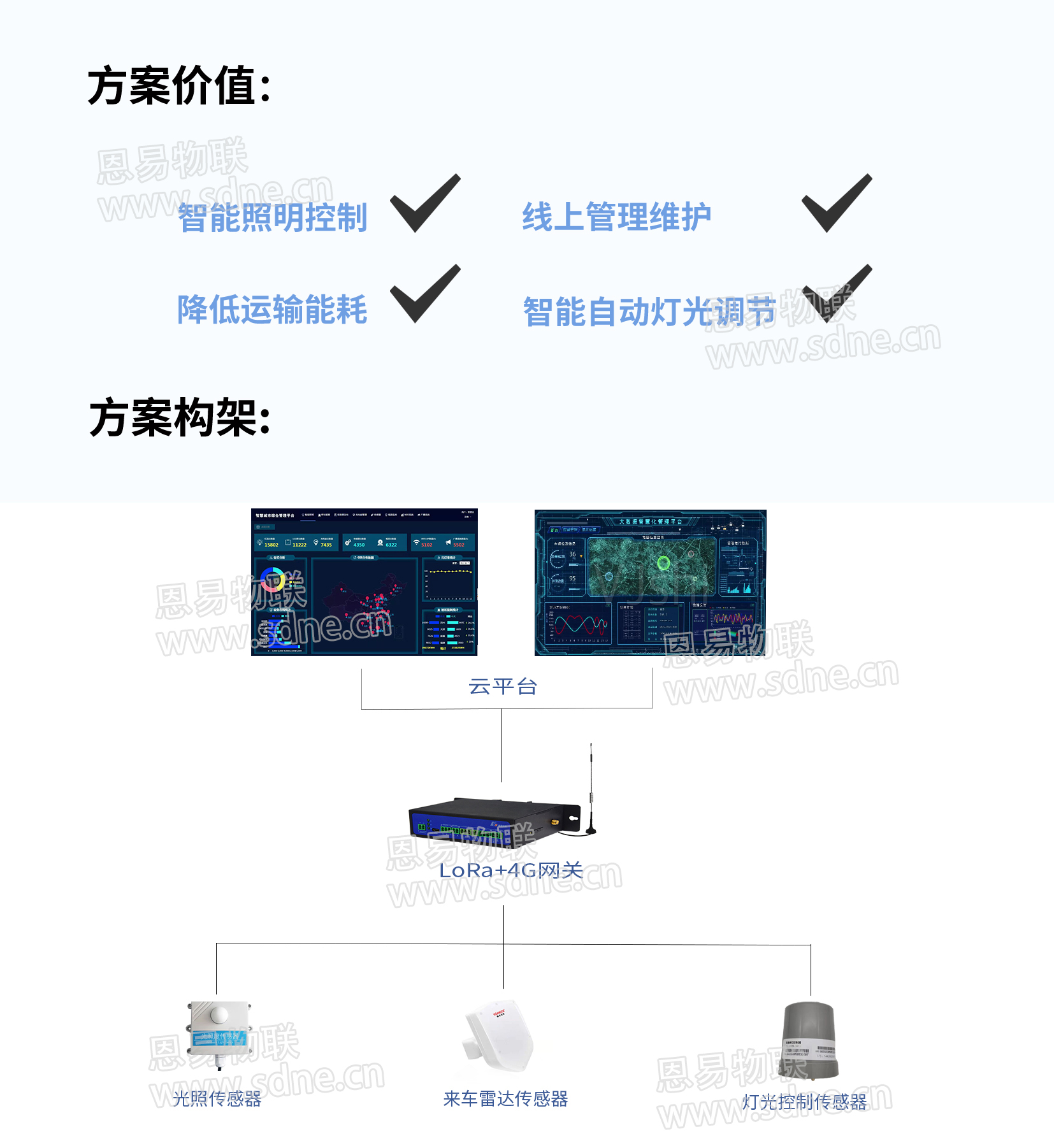 隧道照明解決方案