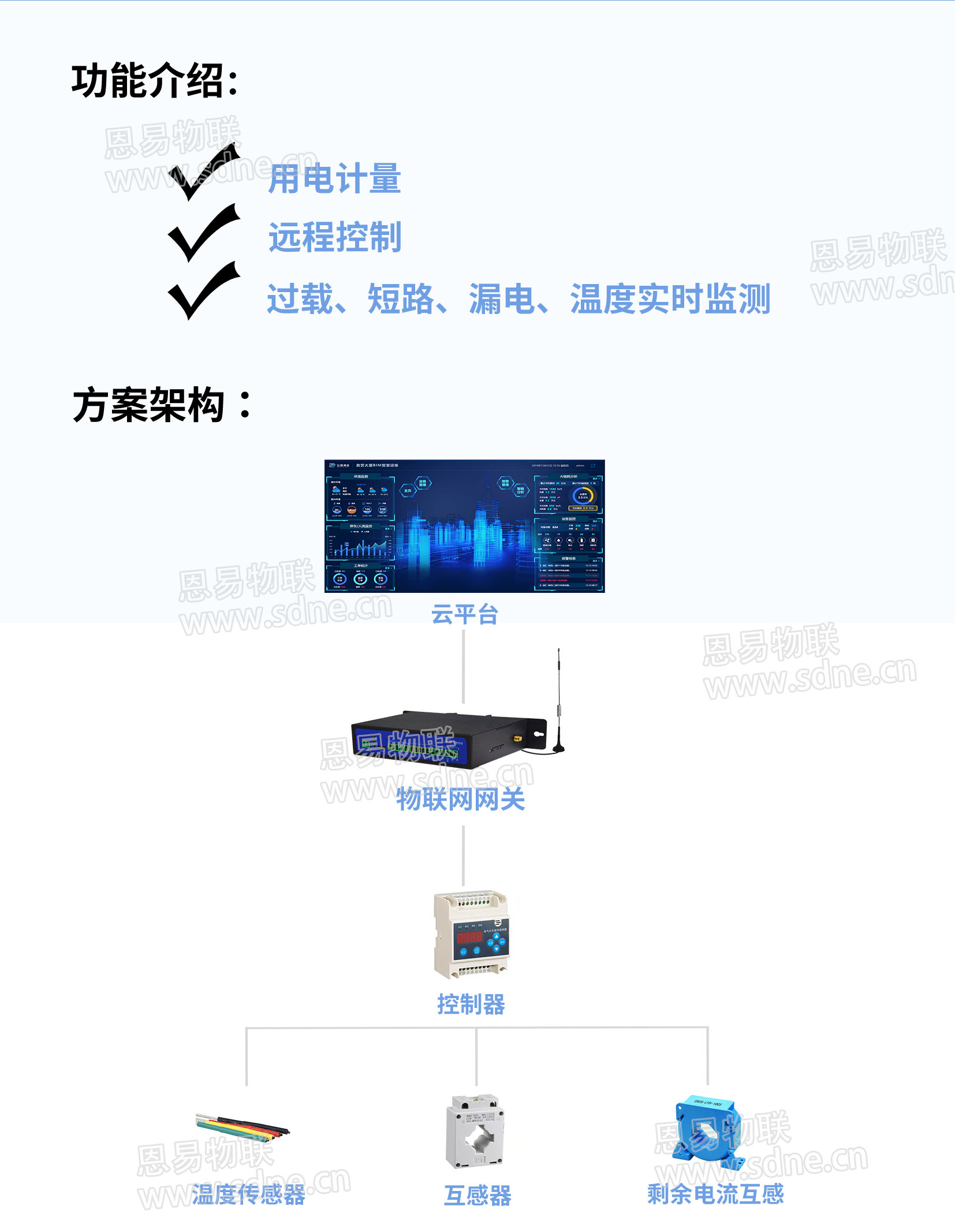 能耗監管解決方案
