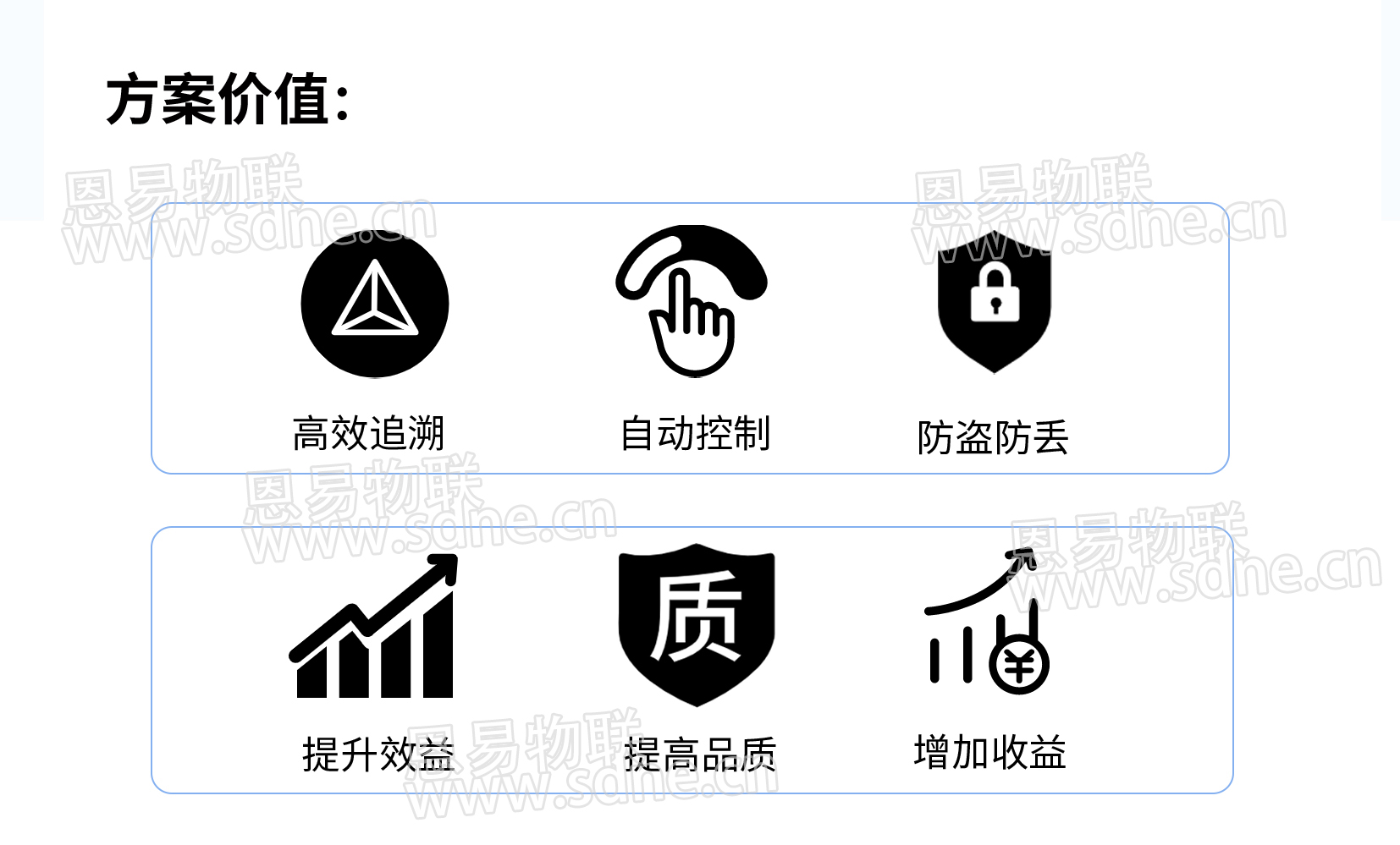 智慧養殖