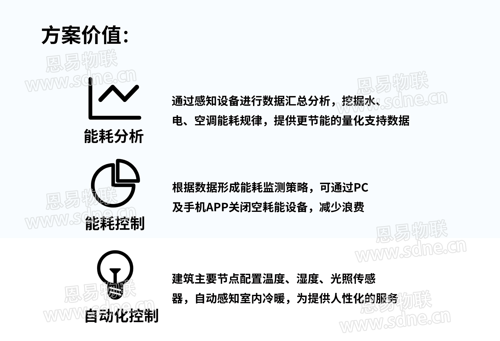 建筑節(jié)能解決方案