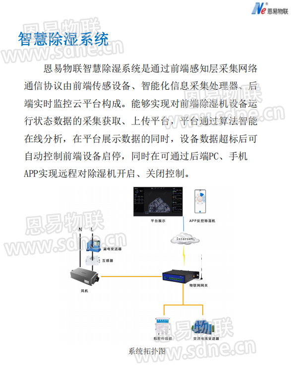 恩易物聯智慧除濕