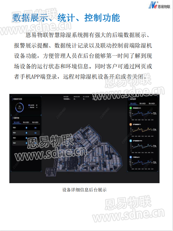 恩易物聯智慧除濕